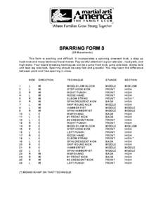 SPARRING FORM[removed]Movements)