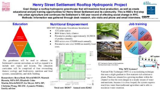 Goal: Design a rooftop hydroponic greenhouse that will maximize food production, as well as create educational and job training opportunities for Henry Street Settlement and its community. This is HSS’s first step into