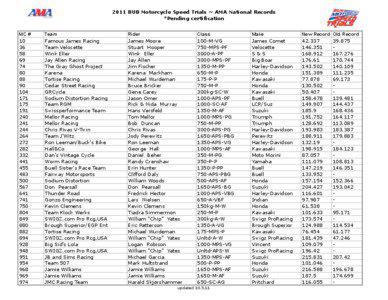 2011 BUB Motorcycle Speed Trials ~ AMA National Records *Pending certification MC #