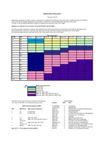 Mathematics Placement Revised Fall 2010 Mathematics placement is based on either a combination of (i) Math ACT (ACTM) and high school GPA, (ii) Math Placement Exam (MPE) score, or (iii) the last college mathematics cours