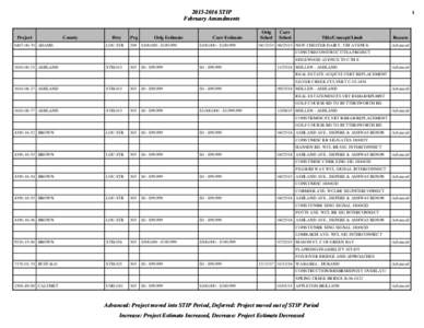 [removed]STIP - February Amendments - WisDOT