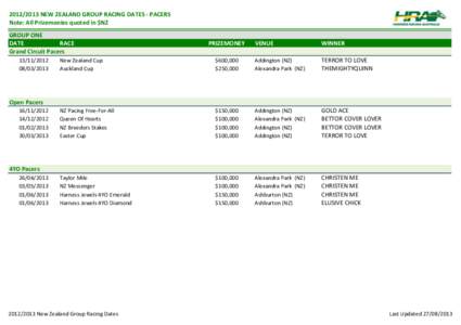 HRA: [removed]Group Racing Dates - New Zealand Dates