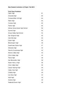 New Student Institution of Origin- Fall[removed]First-Time Freshmen Cajon High  81