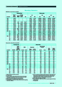 STATISTICAL APPENDICES  MONETARY STATISTICS Monetary Statistics (HK$ million, unless otherwise specified)