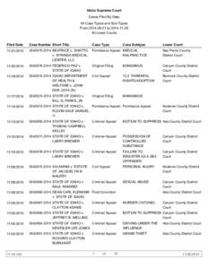 Idaho Supreme Court Cases Filed By Date All Case Types and Sub-Types From[removed]to[removed]All Lower Courts