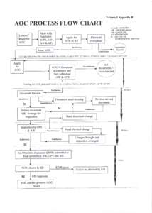 Volume l Appendix B  AOC PROCESS FLOW CHART AIR TARNSPORT