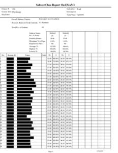 Subtest Class Report On EXAM1 Course #: Instructor:  250