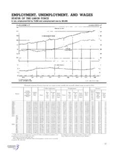 Unemployment / Employment-to-population ratio / Ratios / Civilian noninstitutional population / Socioeconomics / Labor economics / Economics / Employment