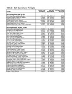 Approved 2009 Ranking Tables (FY2008).xls