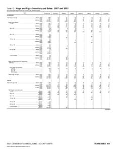 2007 Census of Agriculture North Dakota[removed]