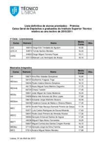 Lista Definitiva Premios CGD 2011