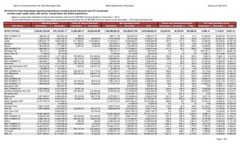 High to Low by Secondary Per Pupil Operating Costs  Maine Department of Education Data as of April 2014