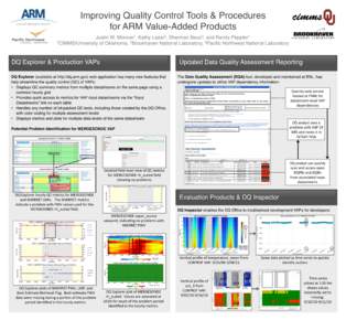 Improving Quality Control Tools & Procedures ! for ARM Value-Added Products! Justin W. Monroe1, Kathy Lazar2, Sherman Beus3, and Randy Peppler1! 1CIMMS/University of Oklahoma, 2Brookhaven National Laboratory, 3Pacific No