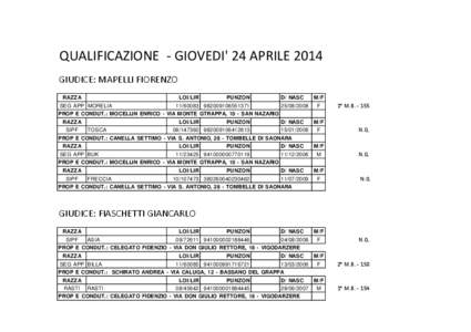 www.prosegugio.it - classifiche campionato italiano SIPS Canove di Roana