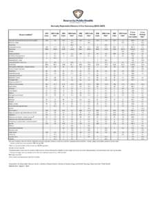 Kentucky Reportable Diseases 5-Year Summary[removed]Disease Condition §