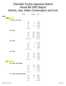 Cherokee County Appraisal District House Bill 3693 Report Electric, Gas, Water Consumption and Cost Month  Usuage
