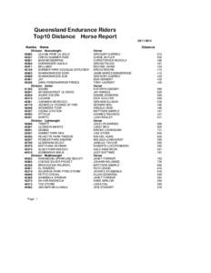 Queensland Endurance Riders Top10 Distance Horse Report[removed]Numbe