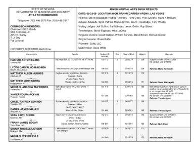 STATE OF NEVADA DEPARTMENT OF BUSINESS AND INDUSTRY ATHLETIC COMMISSION