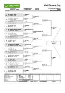 Visit Panama Cup STATUS