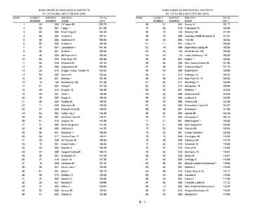 RANK ORDER OF HIGH SCHOOL DISTRICTS BY TOTAL MILL LEVY FOR[removed]RANK 1