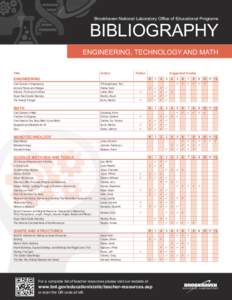 Brookhaven National Laboratory Office of Educational Programs  BIBLIOGRAPHY ENGINEERING, TECHNOLOGY AND MATH Title