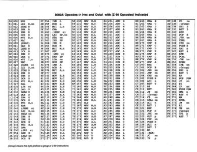 H19 Terminal Escape Sequence Summary ESCAPE Sequence* CHR$ Mnemonic Equivalent