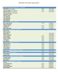 Burleigh County Board Appointments Bismarck Planning Commission – 5 year term Ken Selzer (County Appointed) Vernon Laning (County Appointed) Mike Donahue (County Appointed) Mark Armstrong (County Appointed)