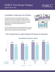 PARCC Test Design Changes Quick Overview Consolidate Testing Into One Window The PARCC assessments are changing! In, the assessment will be given during one window. States and