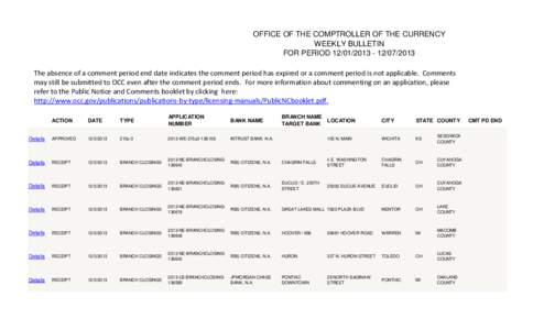 OFFICE OF THE COMPTROLLER OF THE CURRENCY WEEKLY BULLETIN FOR PERIOD[removed][removed]The absence of a comment period end date indicates the comment period has expired or a comment period is not applicable. Commen