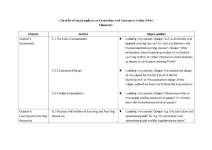 Educational psychology / Standards-based education / Hong Kong Diploma of Secondary Education / Educational assessment / Curriculum / Assessment for learning