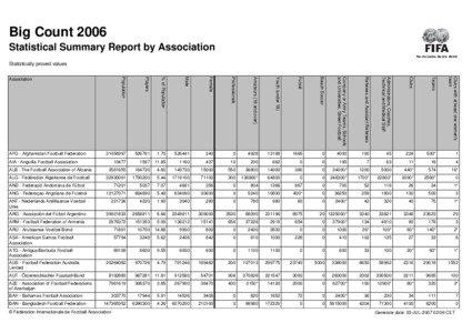 Big Count 2006 Statistical Summary Report by Association Statistically proved values