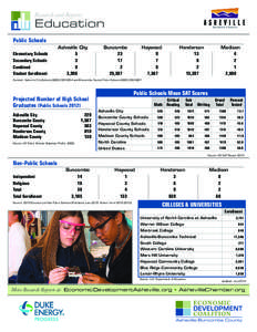 Research and Reports  Education Public Schools 	 Asheville City