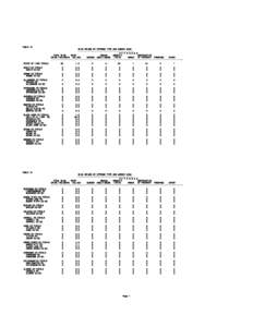 TABLE 15 BIAS CRIMES BY OFFENSE TYPE AND AGENCY 2006 --------------------------------------------O F F E N S E S TOTAL BIAS RATE/ SEXUAL