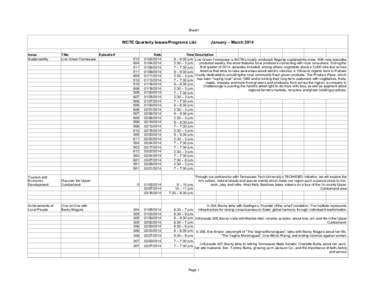 Sheet1  WCTE Quarterly Issues/Programs List Issue Sustainability