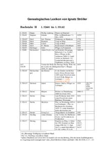 Genealogisches Lexikon von Ignatz Ströller Buchstabe H Ibis II