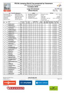FIS Ski Jumping World Cup presented by Viessmann 30th World Cup Competition Trondheim (NOR)