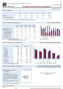 Dossier local - Commune - Saint-Georges-d Esperanche