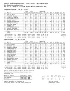 Official Basketball Box Score -- Game Totals -- Final Statistics Old Dominion vs Charlotte[removed]:00 p.m. at Dale F. Halton Arena (Charlotte, N.C.) Old Dominion 59 • 7-8, 0-1 C-USA ##