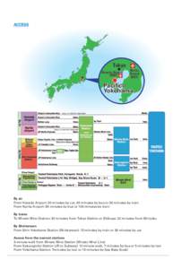 Powder Metallurgy World Congress & Exhibition  ACCESS Tokyo Haneda Airport