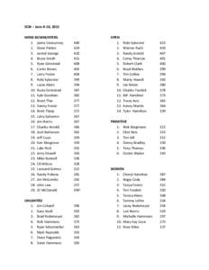 SCBI – June 8-10, 2012 MENS BOWHUNTERS 1. Jaime Vanourney 2. Steve Pattee 3. Jarrod George 4. Bruce Smith