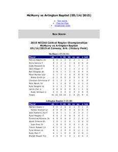 McMurry vs Arlington BaptistBox score Play-by-Play Situational stats  Box Score