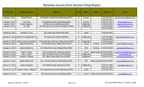 Berkeley County Clerk Election Filing Report Filing Date Candidate Name  Address