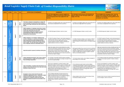 Retail Logistics Supply Chain Code of Conduct Responsibility Matrix NUMBER ELEMENT  LEVEL