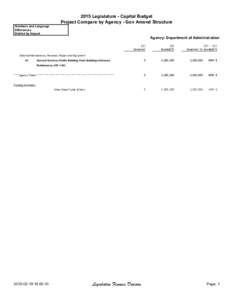 2015 Legislature - Capital Budget Project Compare by Agency - Gov Amend Structure Numbers and Language Differences District by Impact