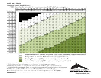 Adams State University Admissions & Merit Scholarship Index ACT >12 12