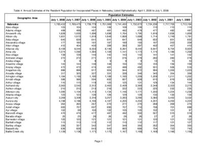 Table 4: Annual Estimates of the Resident Population for Incorporated Places in Nebraska, Listed Alphabetically: April 1, 2000 to July 1, 2008 Population Estimates Geographic Area Nebraska .Abie village .Adams village