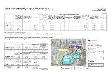 <Reference> February 22, 2014 Tokyo Electric Power Company Sampling Results Regarding the Water Leak at the Tanks in the H4 area in Fukushima Daiichi Nuclear Power Station (South Water Outlet, Drainage Channel)