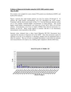 Science / Fluorometer / Fluorescence spectroscopy / Particle-size distribution / Chemistry / Laboratory equipment / Colloidal chemistry