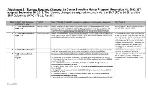 Attachment B: Ecology Required Changes: La Center Shoreline Master Program, Resolution No[removed], adopted September 26, 2012. The following changes are required to comply with the SMA (RCW[removed]and the SMP Guideline