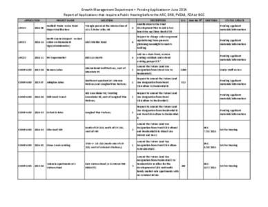 Growth Management Department • Pending Applications• June 2014 Report of Applications that require a Public Hearing before the ARC, DRB, PVZAB, PZA or BCC APPLICATION PROJECT NAME